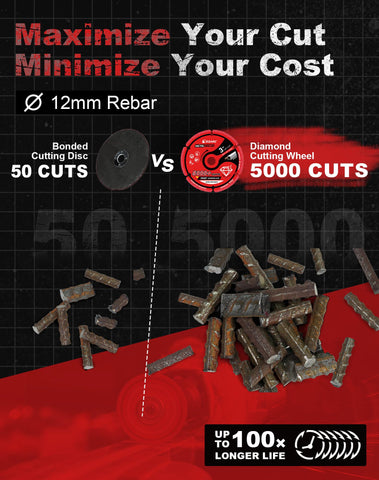Solid steel body minimizes breakage risk during tough cutting jobs.