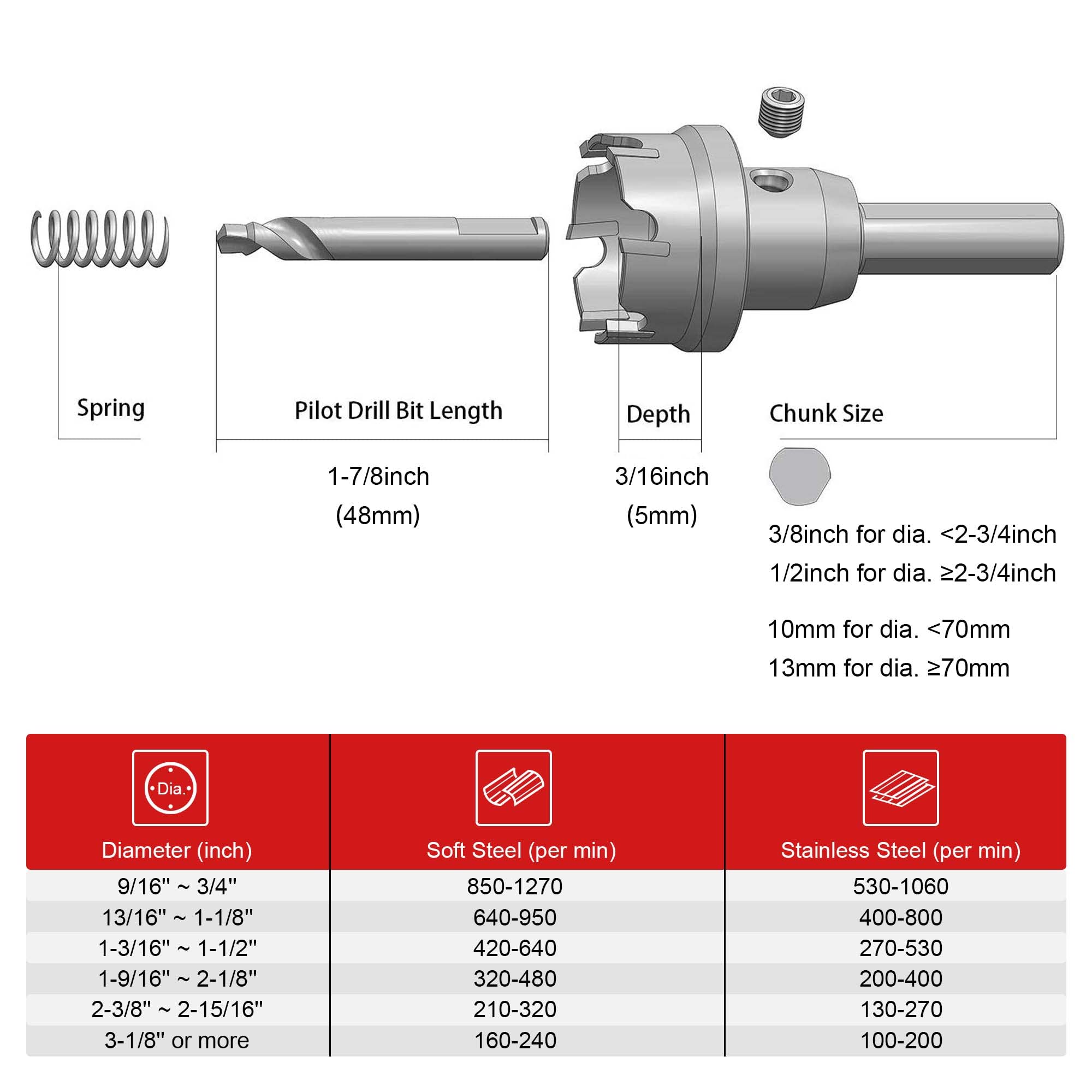 EZARC fast, clean drilling across stainless steel and other metals.