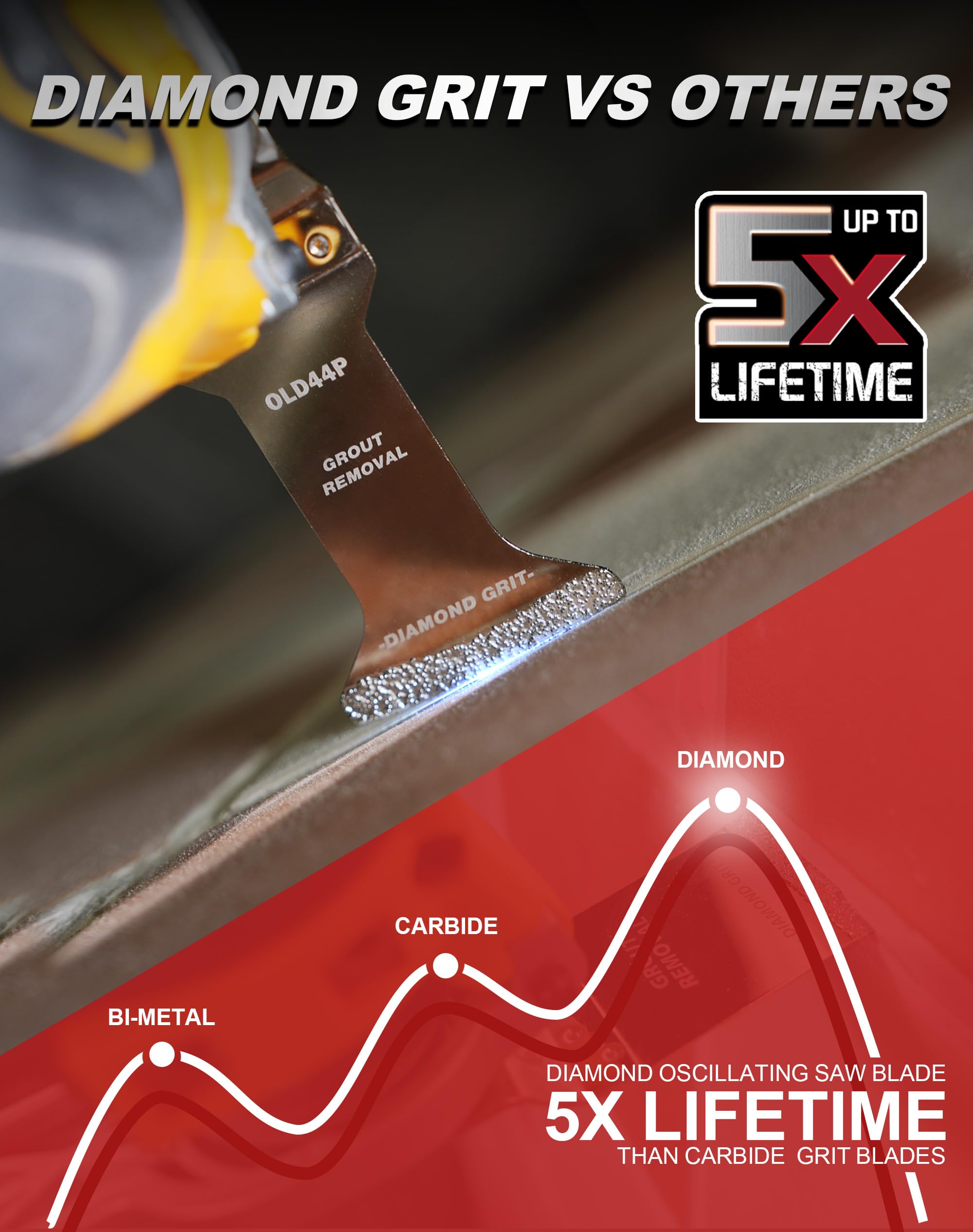 EZARC diamond blade flat-side design enables access to tight spaces.