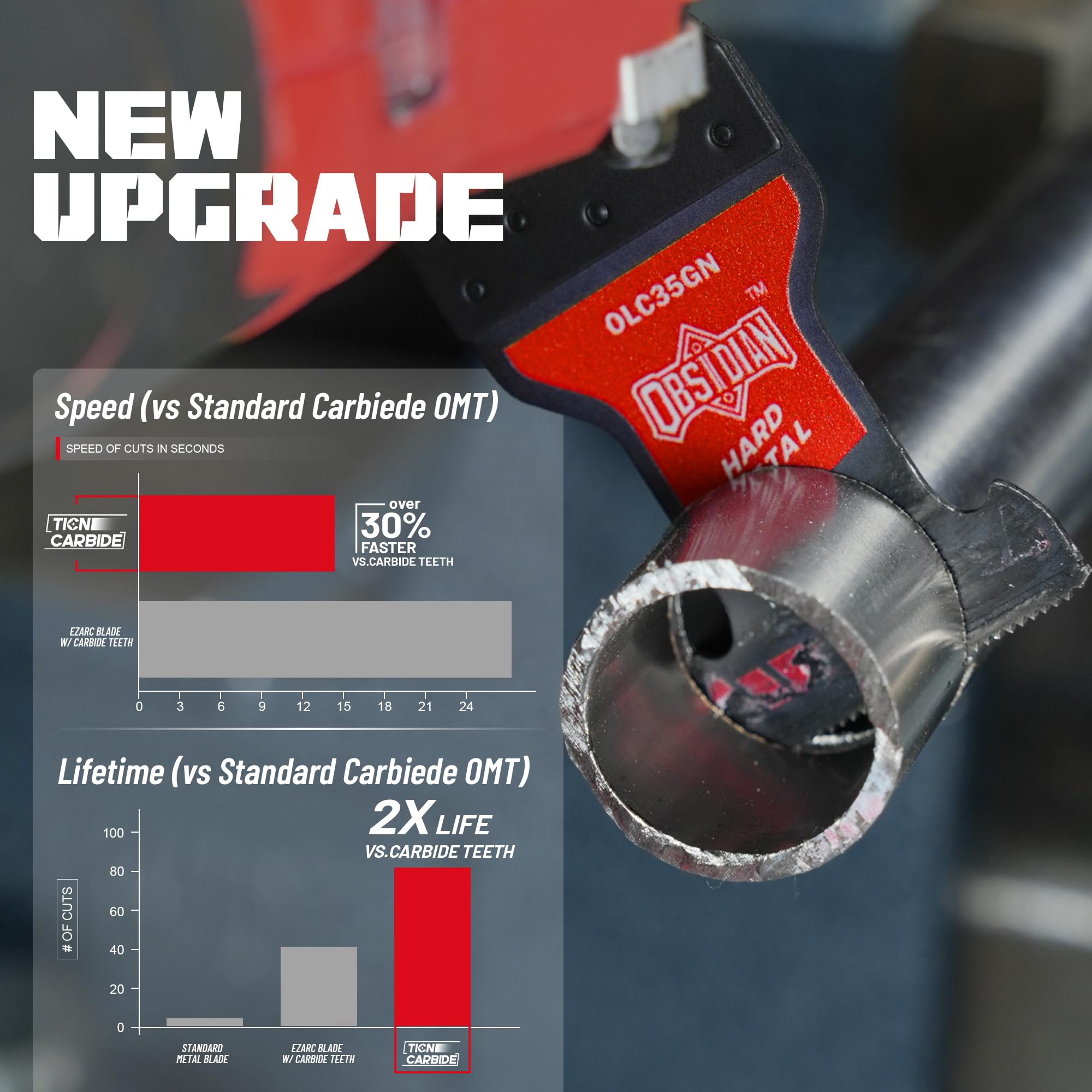 EZARC Obsidian carbide blade emphasizes up to 50x longer life for heavy metal cutting.