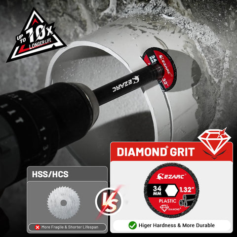 EZARC drill-attachment pipe cutter shows fast cutting in action.