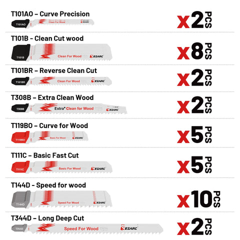 EZARC T144D blade close-up showing curved cut capability for intricate work.