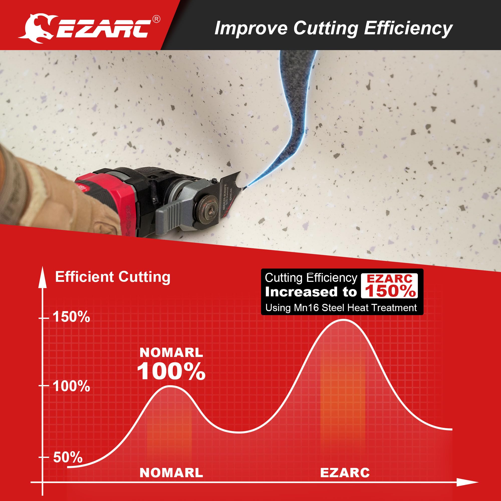 EZARC twin hook design cutting action enables pull-through precision on versatile substrates.