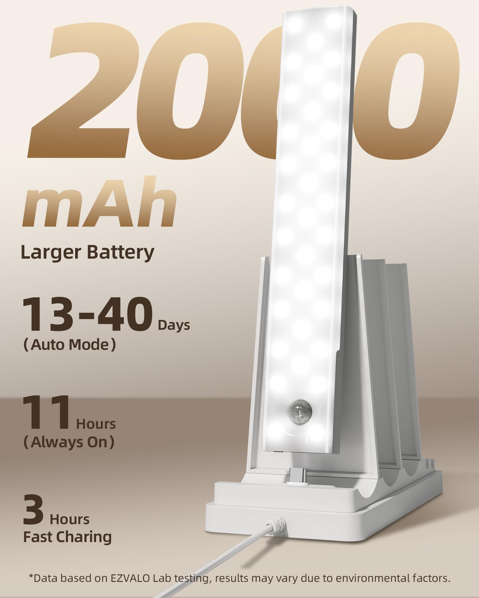 EZVALO 3-color temperature adjustable kitchen lights optimize tasks from prep to cleanup