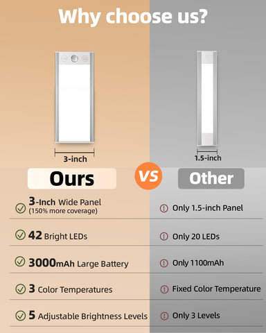 EZVALO 3-inch ultra-wide panel widens coverage across countertops.