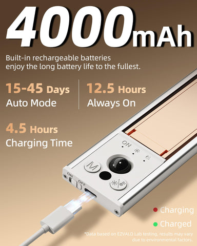 EZVALO 4000mAh rechargeable light with long runtime