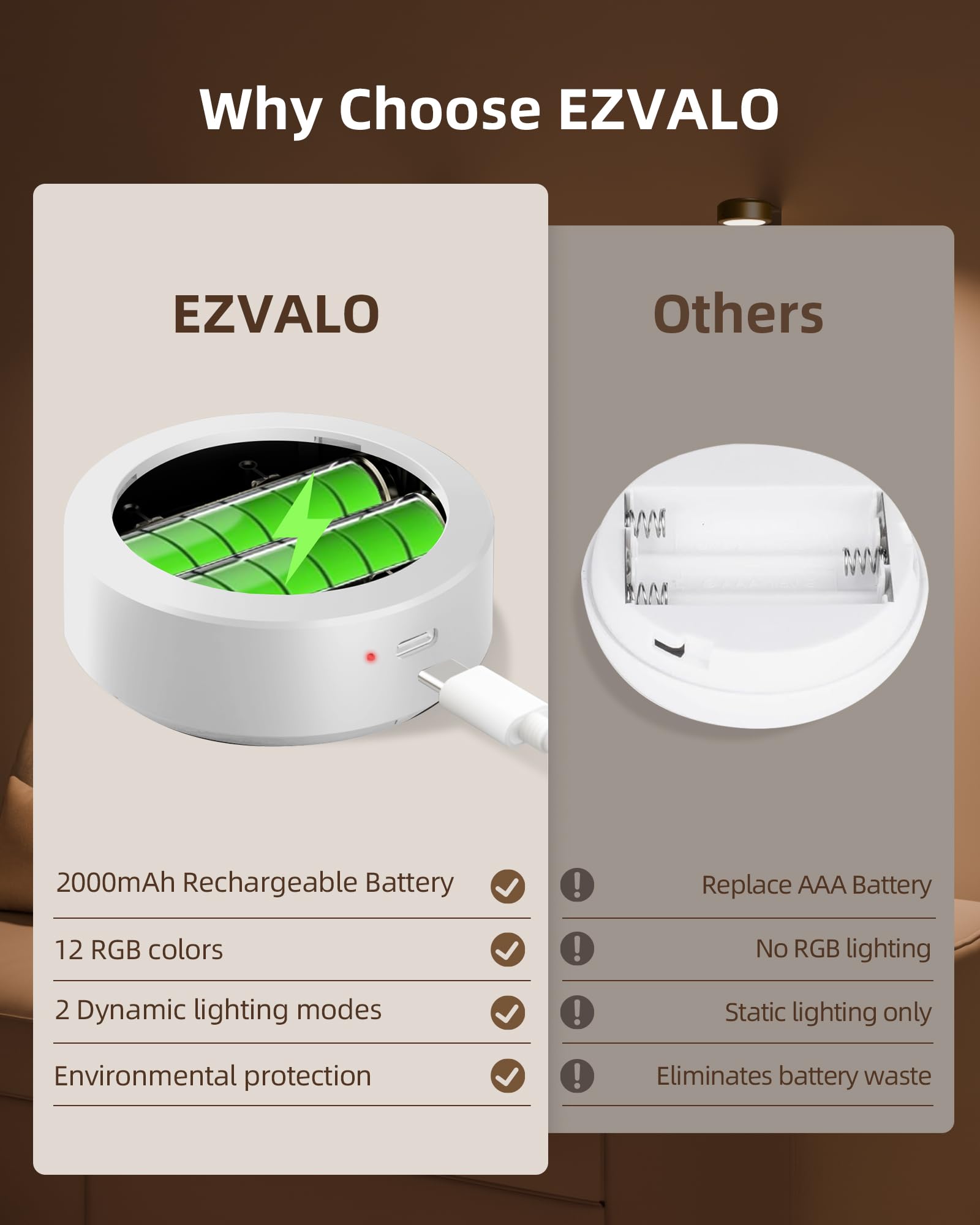 EZVALO rechargeable battery-powered art light is cordless