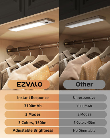 EZVALO dimmable brightness control for tailored indoor lighting.