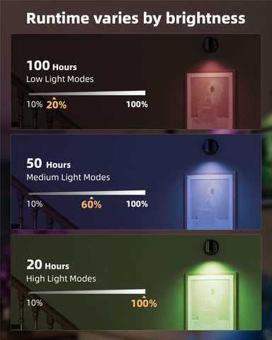 EZVALO festive mood lighting for holidays and celebrations