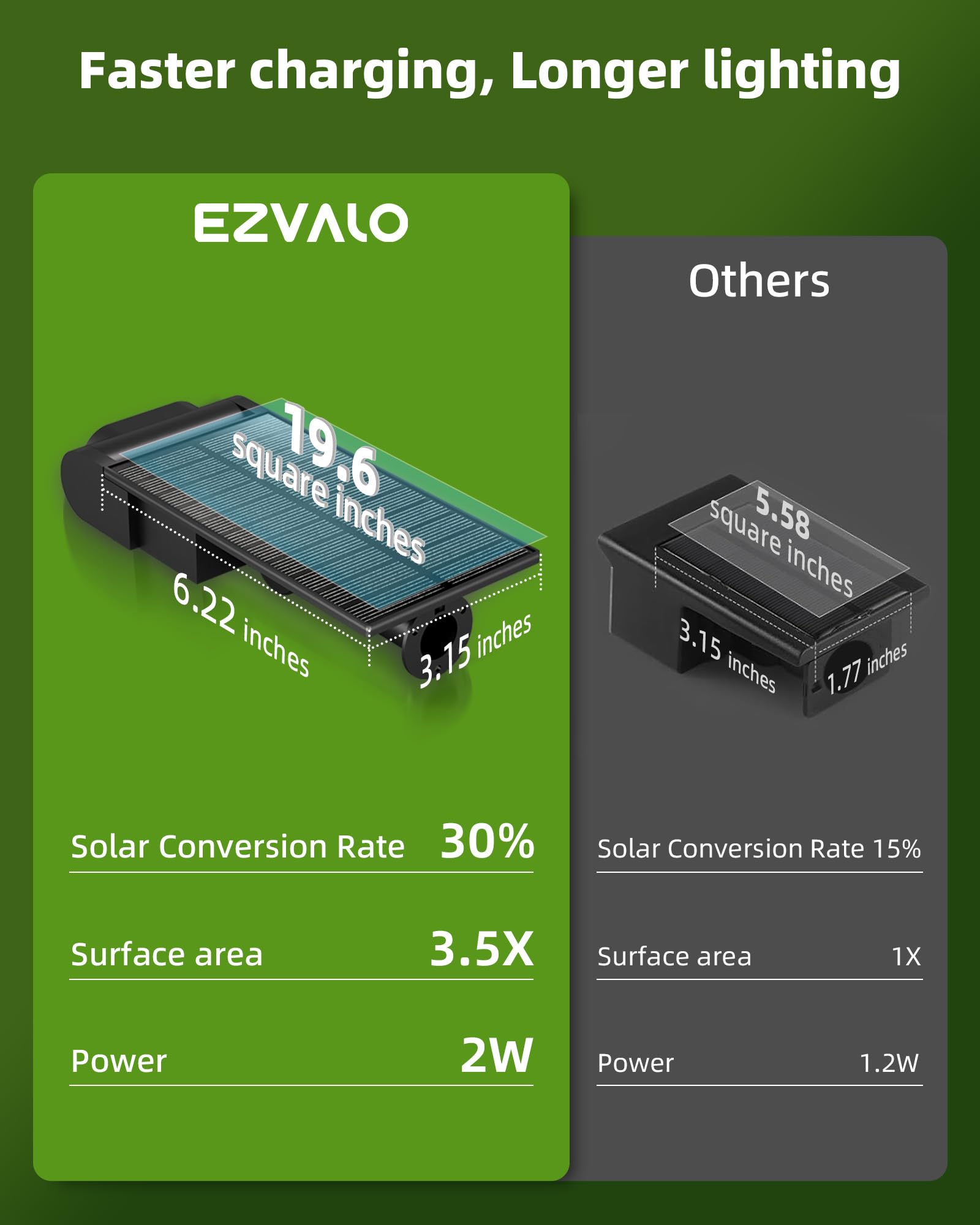 EZVALO IP67 durable ABS body withstands rain and snow