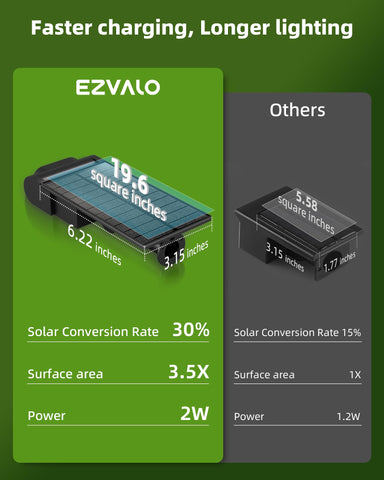 EZVALO IP67 durable ABS body withstands rain and snow