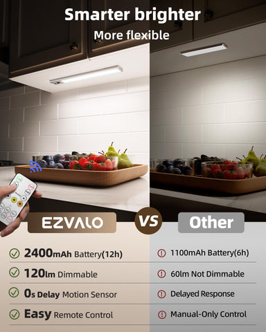 EZVALO wireless kitchen light with USB-C recharge for clutter-free setup.