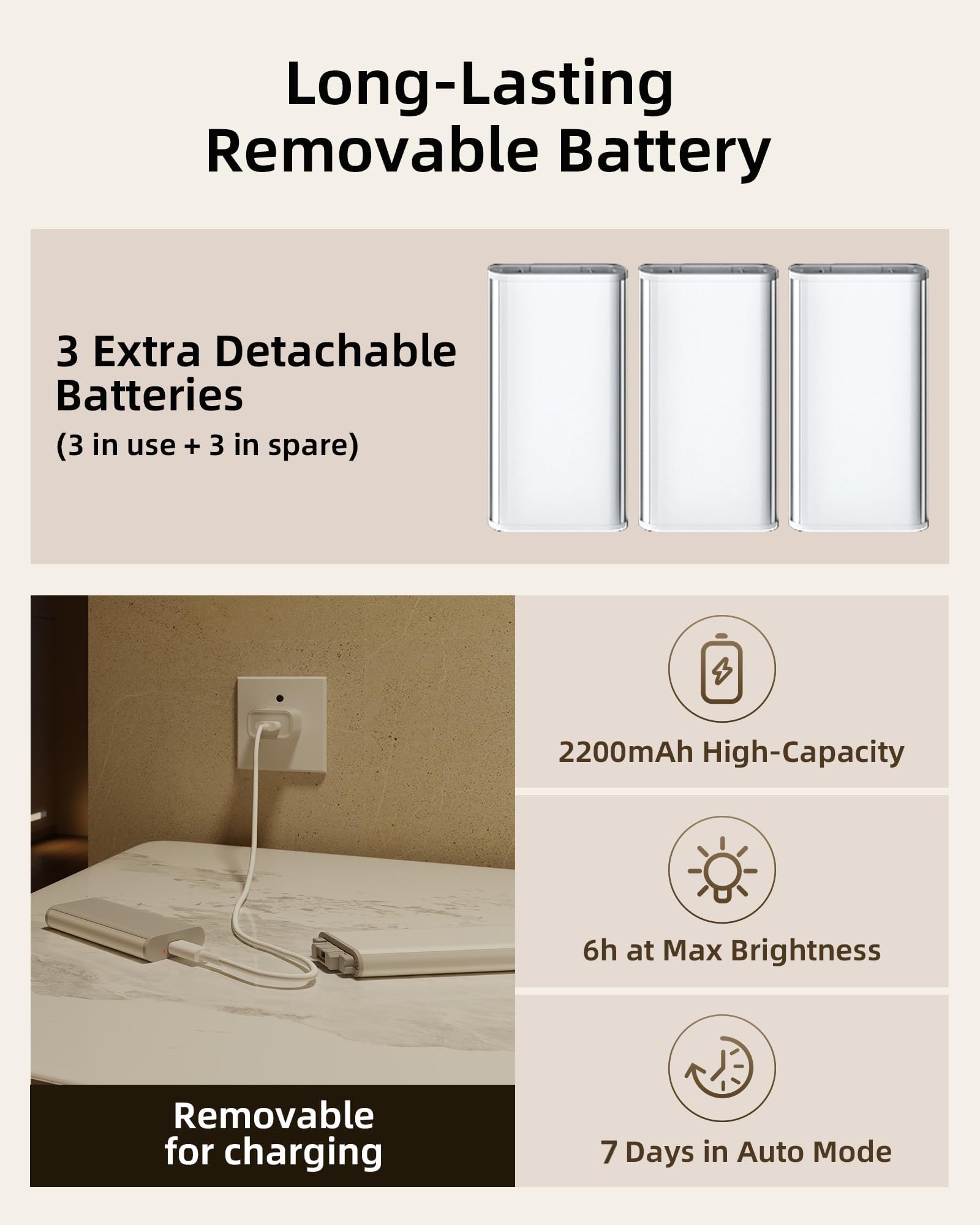 EZVALO 76-LED dimmable lights deliver glare-free, eye-friendly brightness
