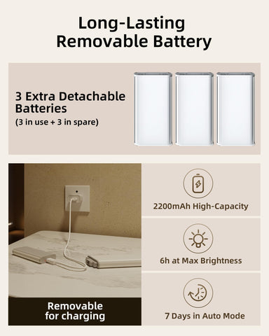 EZVALO 76-LED dimmable lights deliver glare-free, eye-friendly brightness
