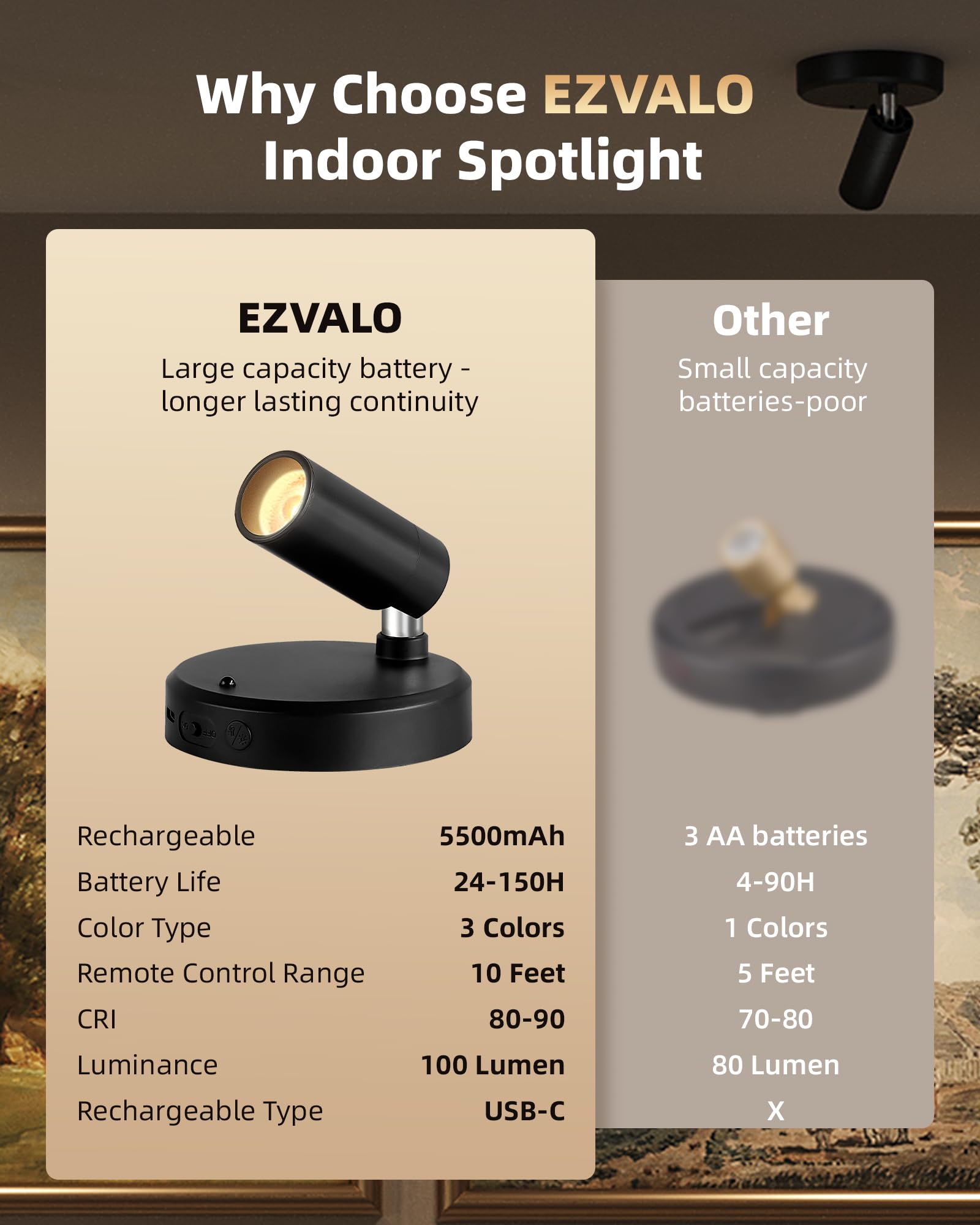 EZVALO low brightness mode creates subtle ambiance for evenings.