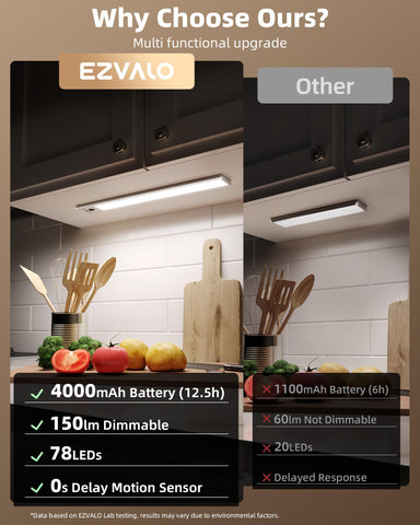 EZVALO motion-sensor kitchen light detects movement for hands-free use