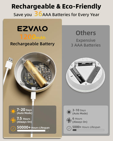 EZVALO night mode activation for safe navigation in low light