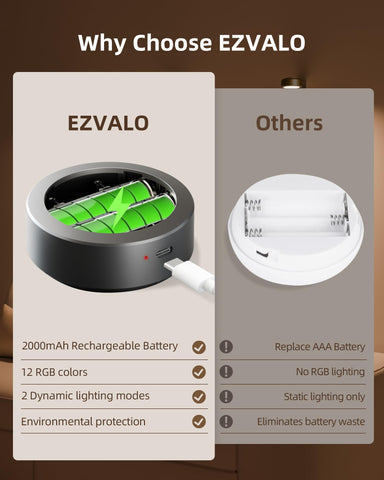 EZVALO picture light touch tap control for on off and colors.