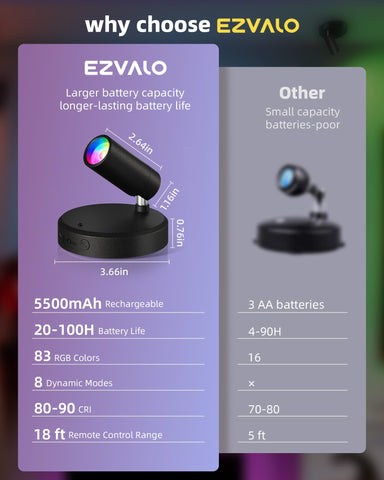 EZVALO versatile spotlight for plant decor and artwork