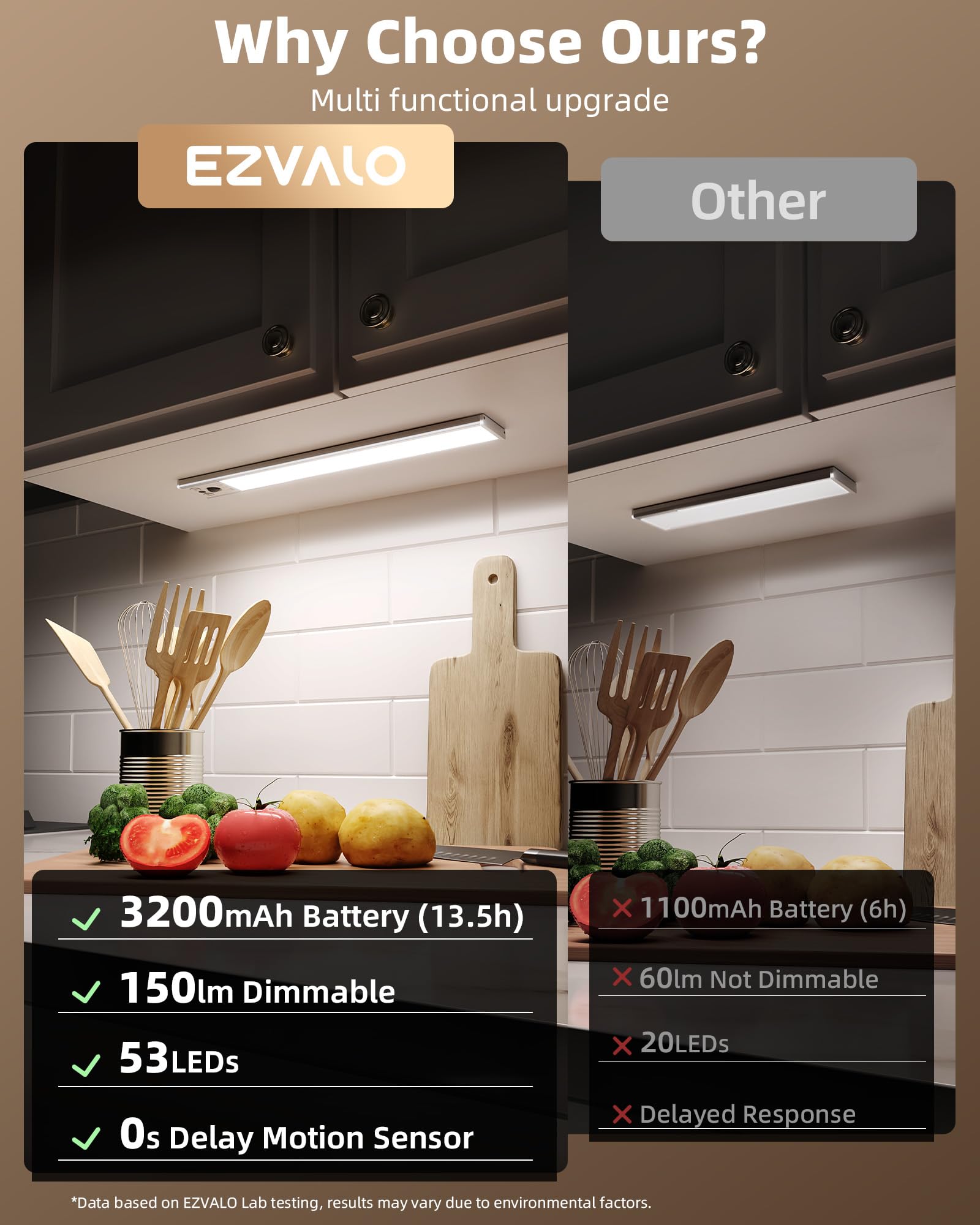 EZVALO rechargeable 3200mAh battery powering long, cord-free illumination.
