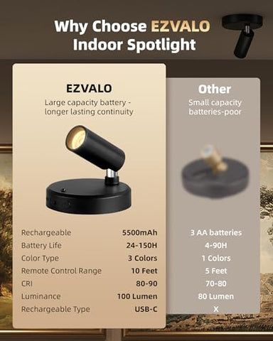 EZVALO built in timer offers automatic lighting sessions