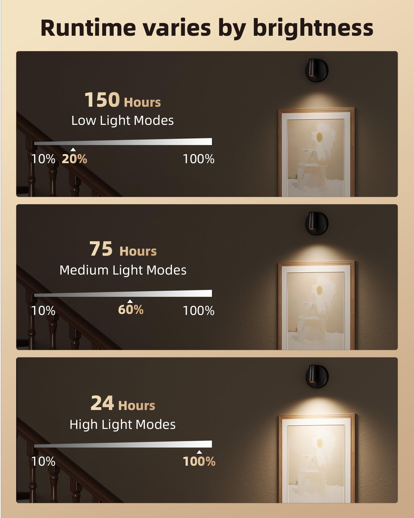 EZVALO remote control allows quick color temperature adjustments