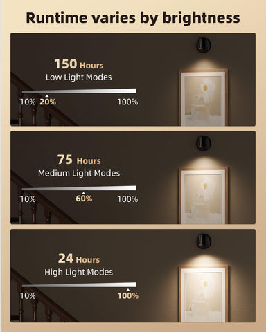 EZVALO remote control allows quick color temperature adjustments