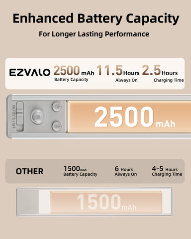 EZVALO three-color temps for warm natural or cool kitchen lighting.