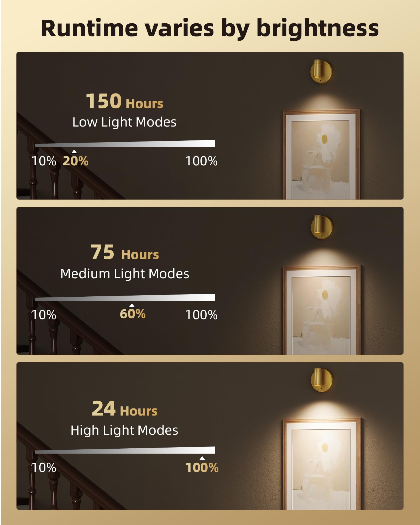 EZVALO adjustable color temperature from 3000K to 5200K for mood lighting