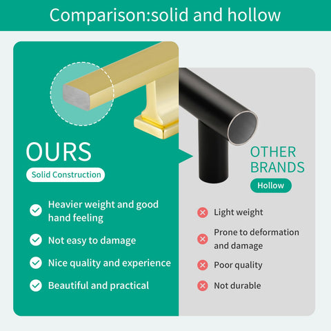 FABERHOM brushed brass drawer pull pack demonstrates a complete 10-pack for easy replacement.