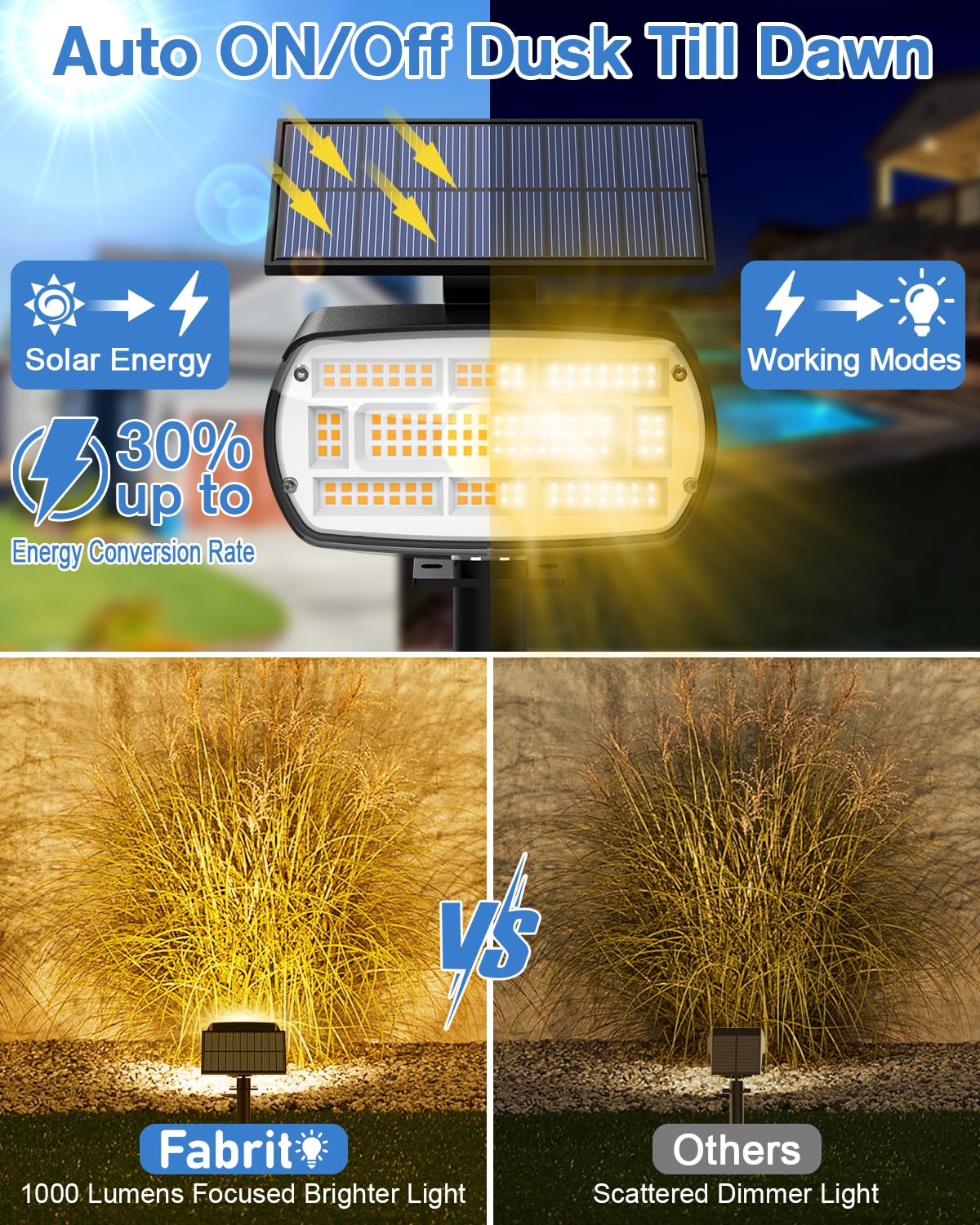 Fabrito large solar spot light wall-mount option for quick setup.