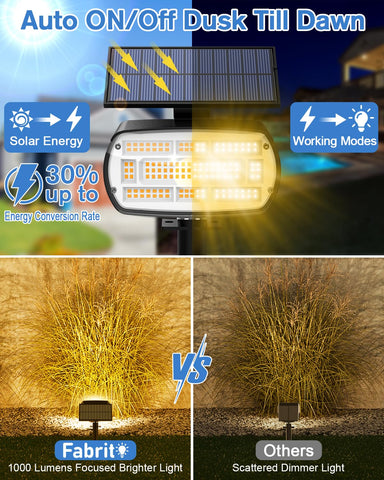 Fabrito large solar spot light wall-mount option for quick setup.