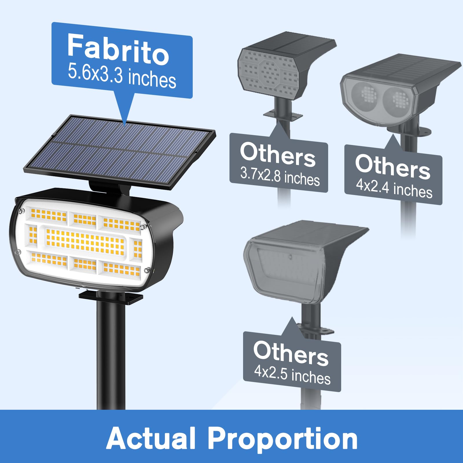 Fabrito large solar spot light wide-angle illumination covers 215 sq ft.