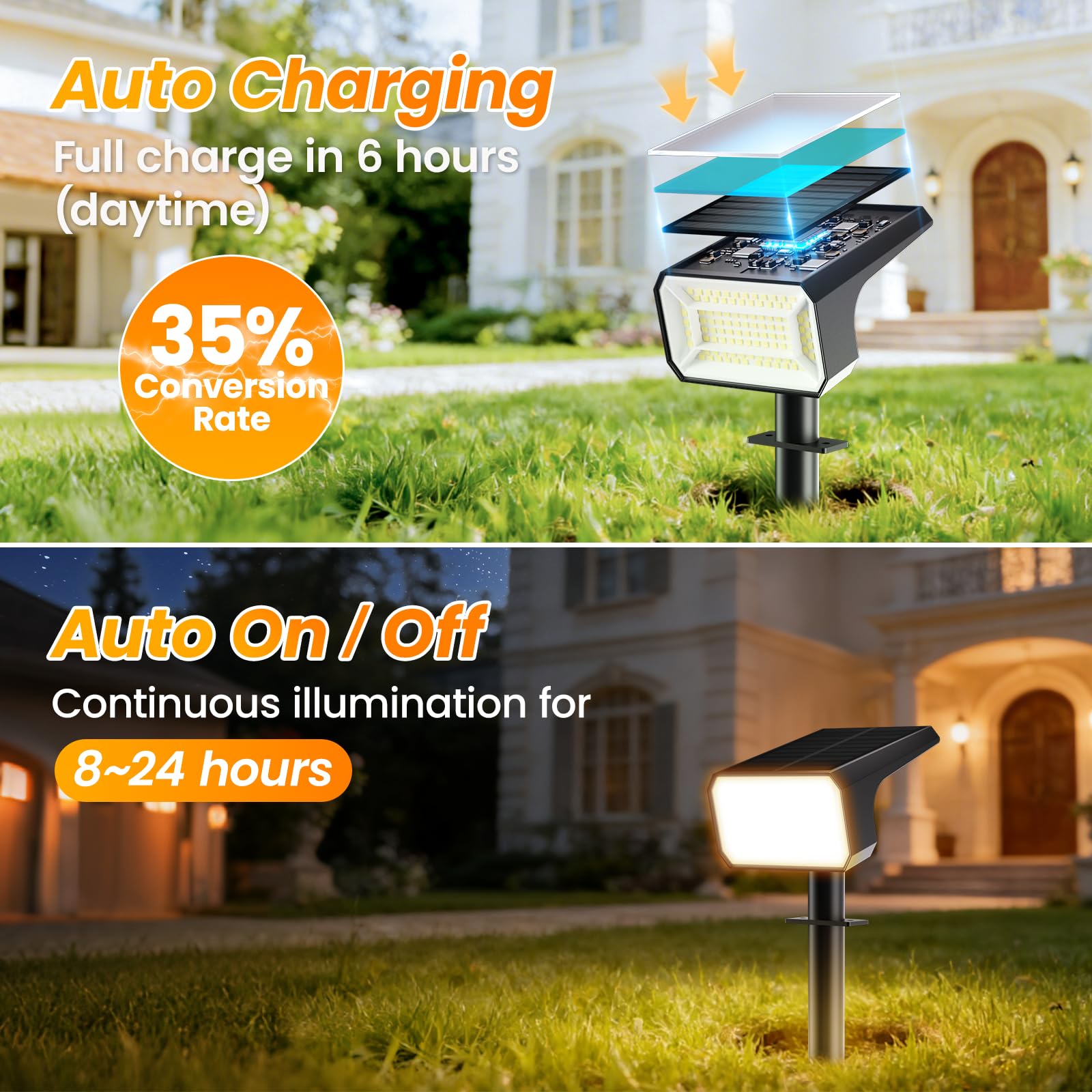 Fabrito solar spot lights auto on/off at dusk, ideal for gardens and entrances.