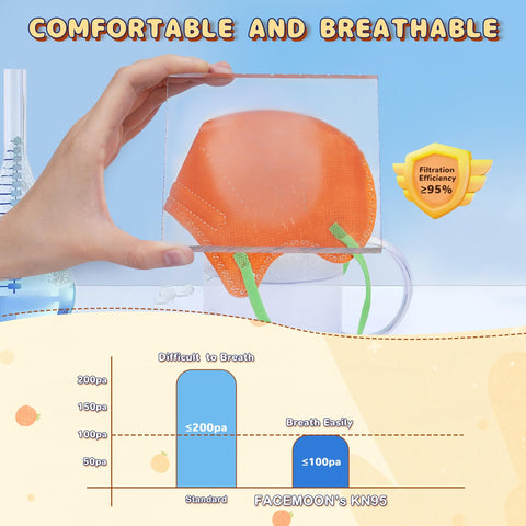 FACEMOON KN95 Kids breathable ear loops for comfort.