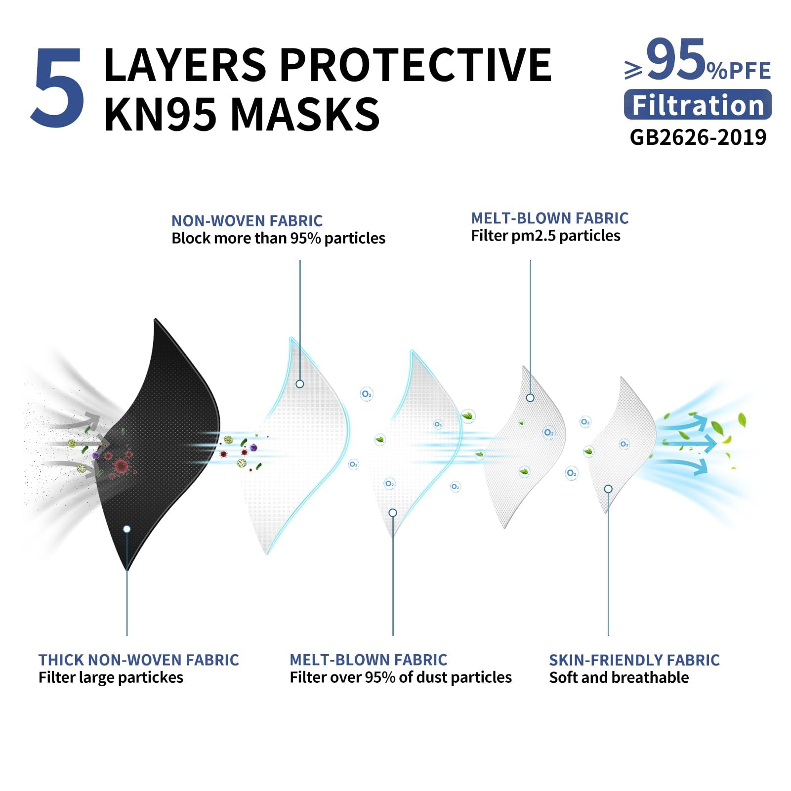 FACEMOON KN95 mask with adjustable nose clip for a secure fit.