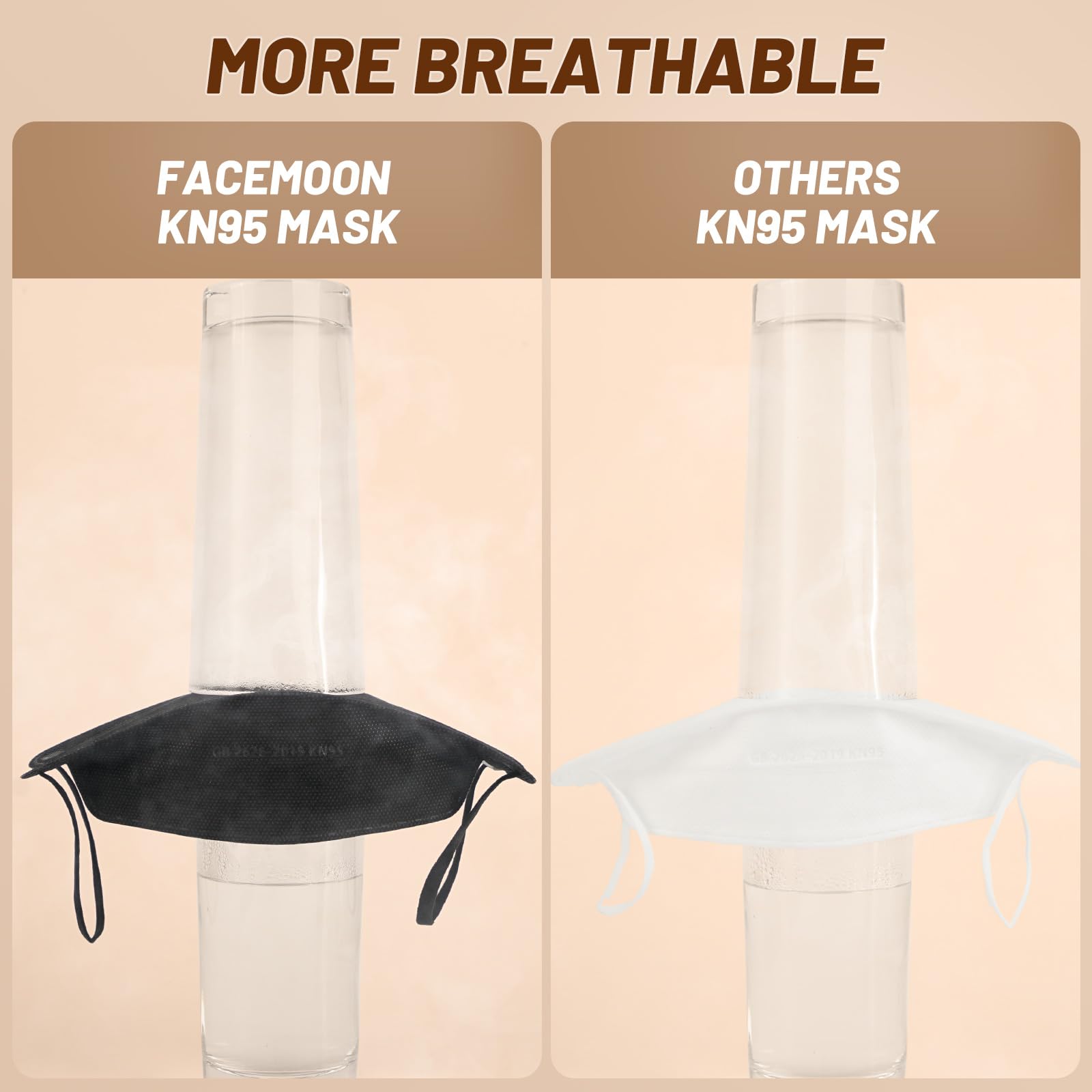 Cross section of FACEMOON KN95 mask layers showing filtration structure.