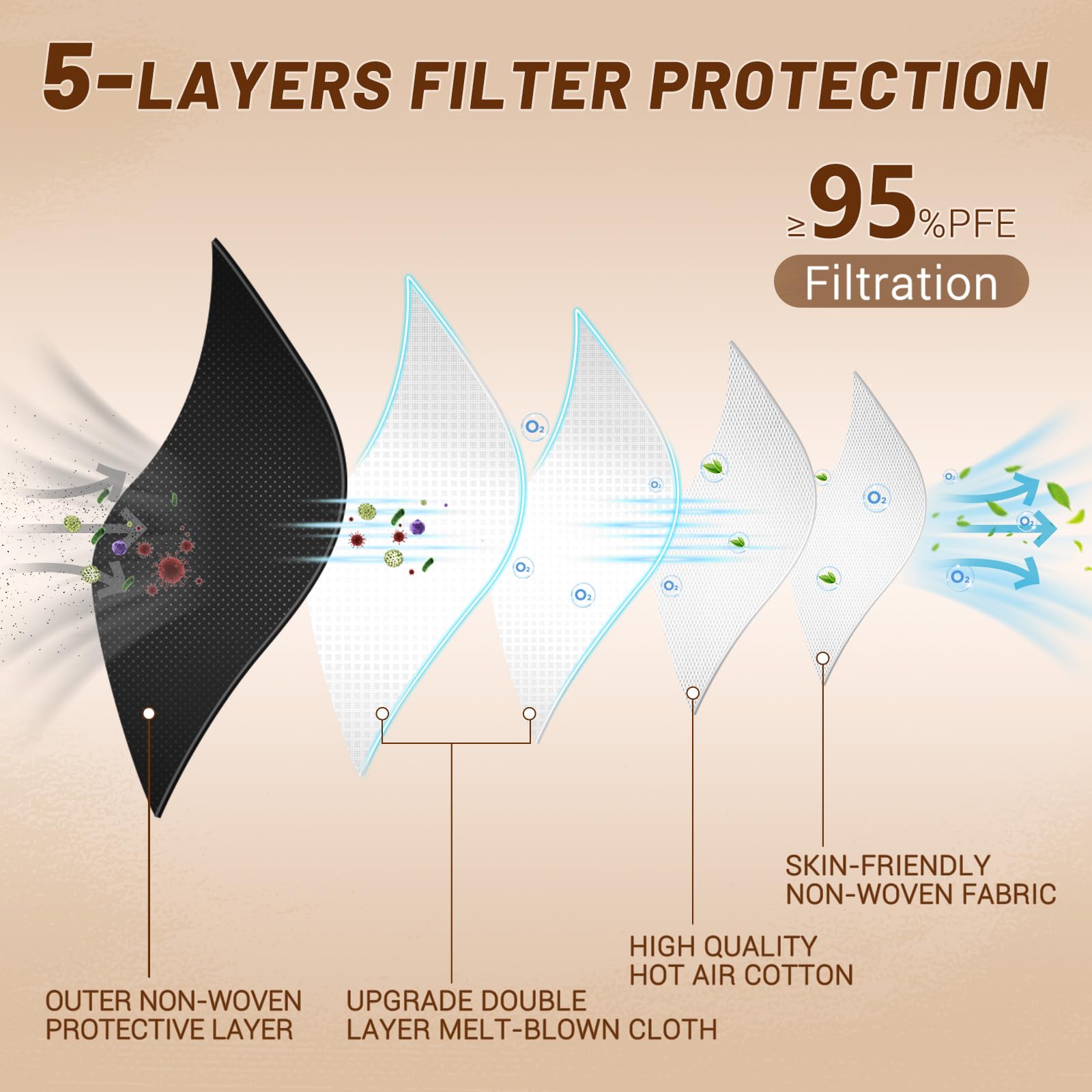 FACEMOON KN95 mask individually wrapped for clean, on the go protection.
