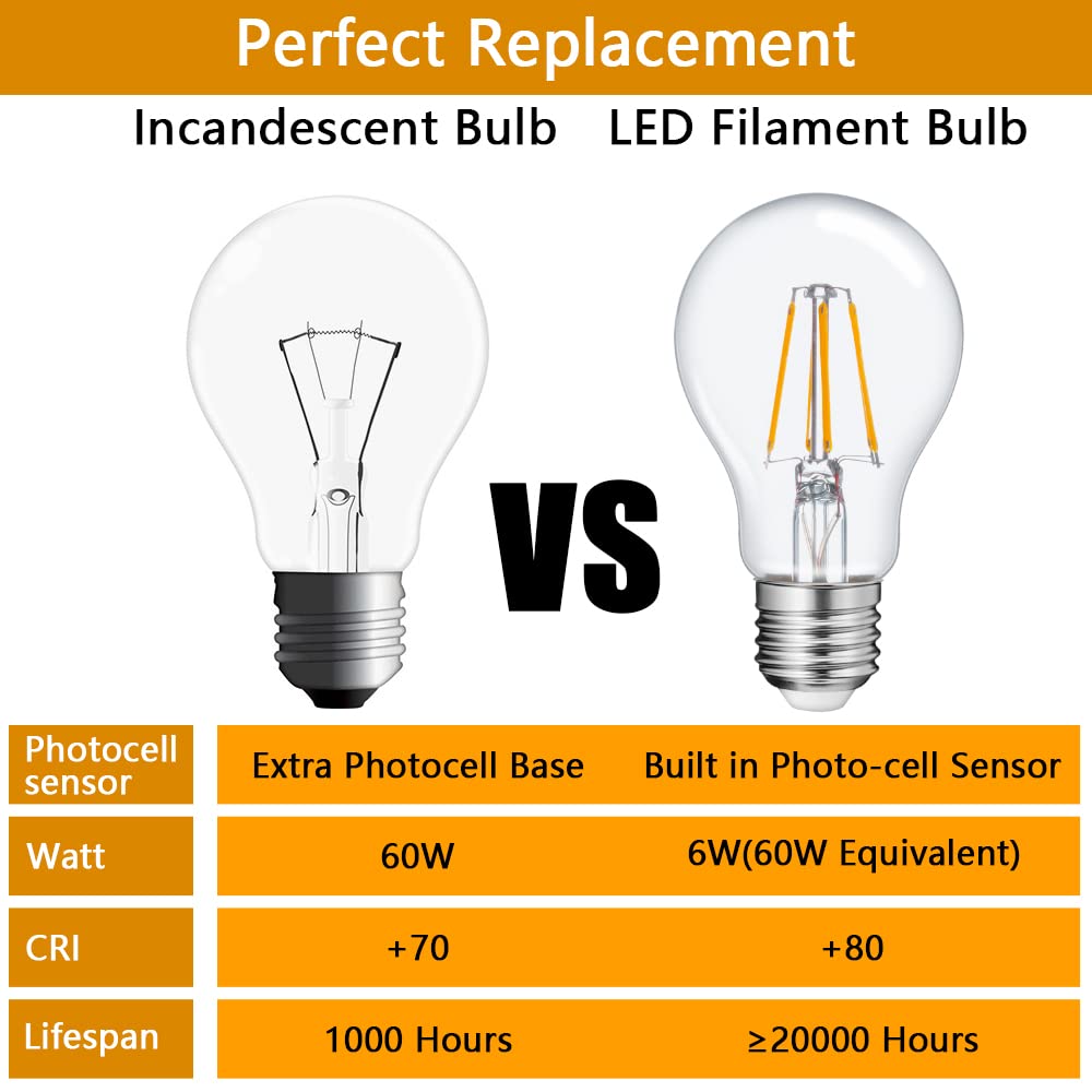 FAGUANGAO A19 dusk-to-dawn garage bulb brightening exterior spaces