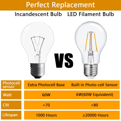 FAGUANGAO A19 dusk-to-dawn garage bulb brightening exterior spaces