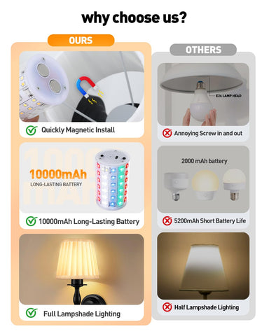 FAINSLIGO remote controlled wall lamp shown with two remotes for easy control.