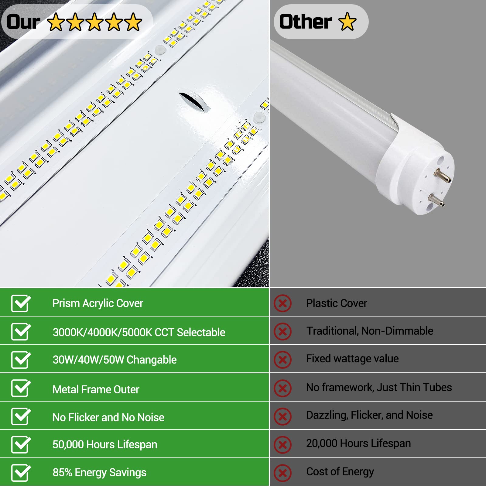 FaithSail 4ft wraparound energy-efficient construction highlights low power use