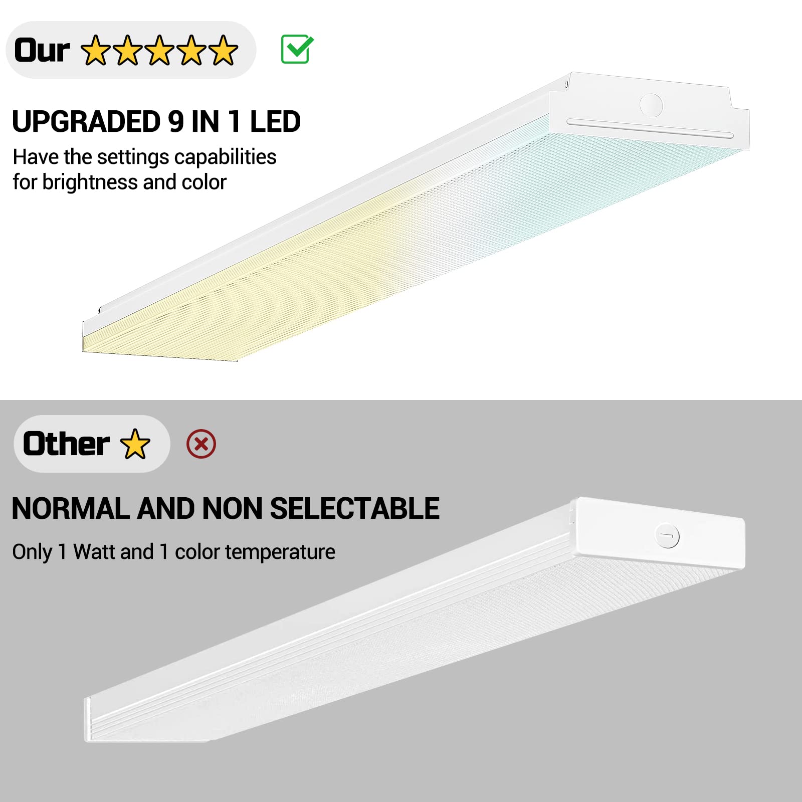 FaithSail 4ft wraparound suitable as fluorescent replacement in offices and workshops