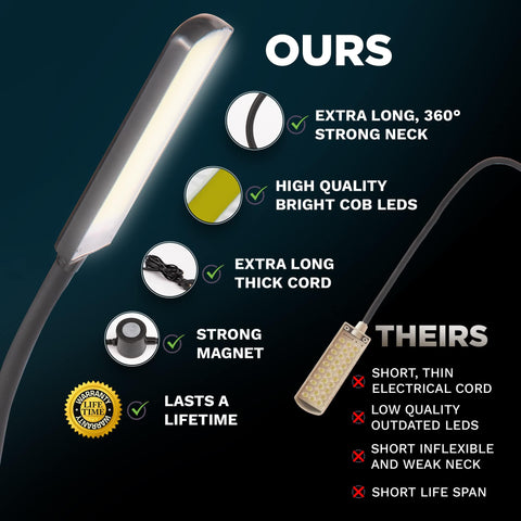 FAJ extra-long gooseneck arm allows precise positioning for detailed tasks.