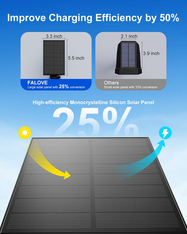 FALOVE zero-energy lighting keeps costs down while brightening walkways.