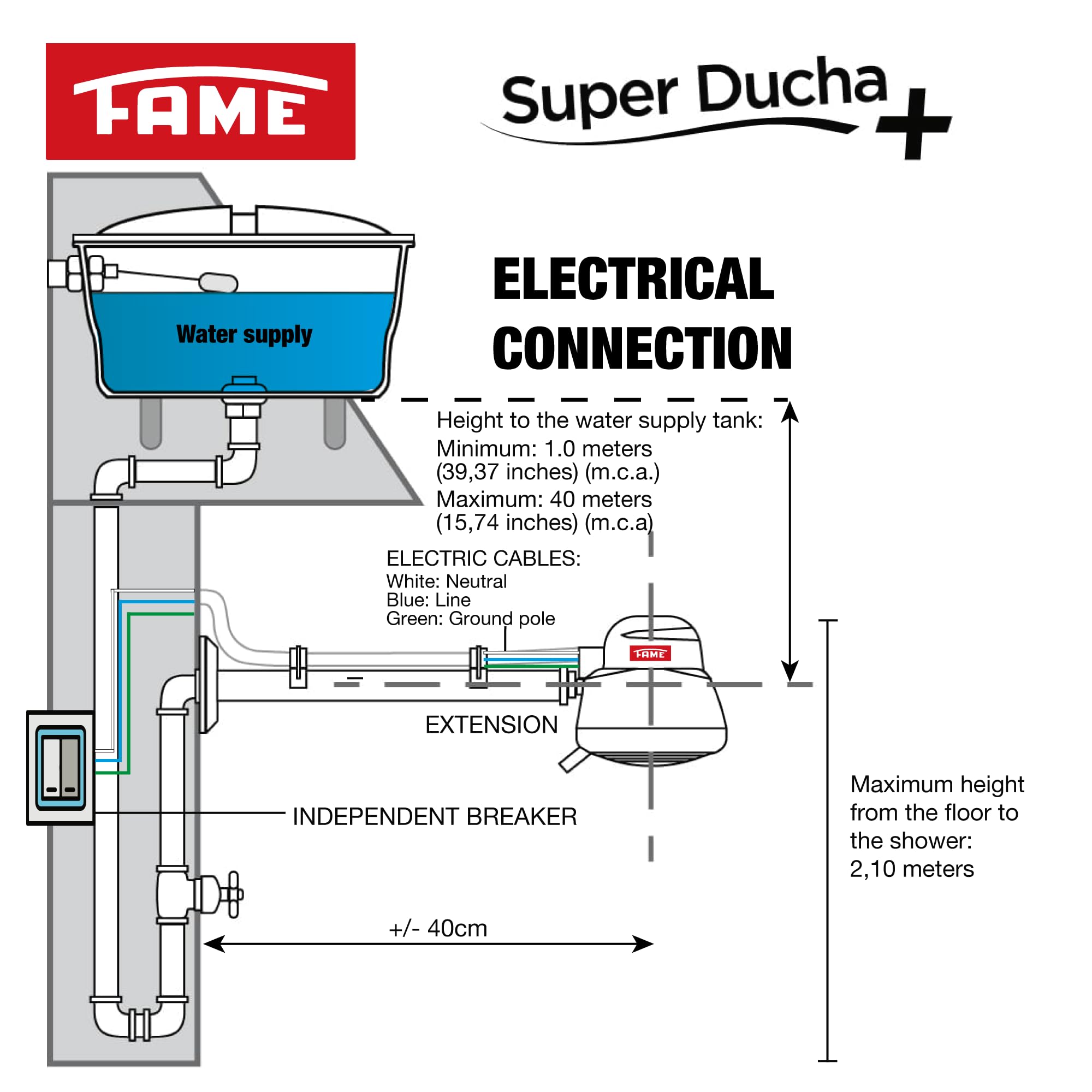 FAME unit with insulated housing and surge protection for safe operation.