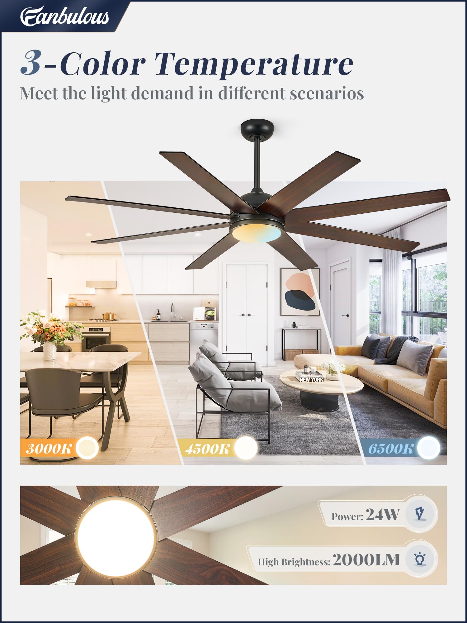 Fanbulous LED light delivers bright 2000 lumens for versatile daytime and evening use.