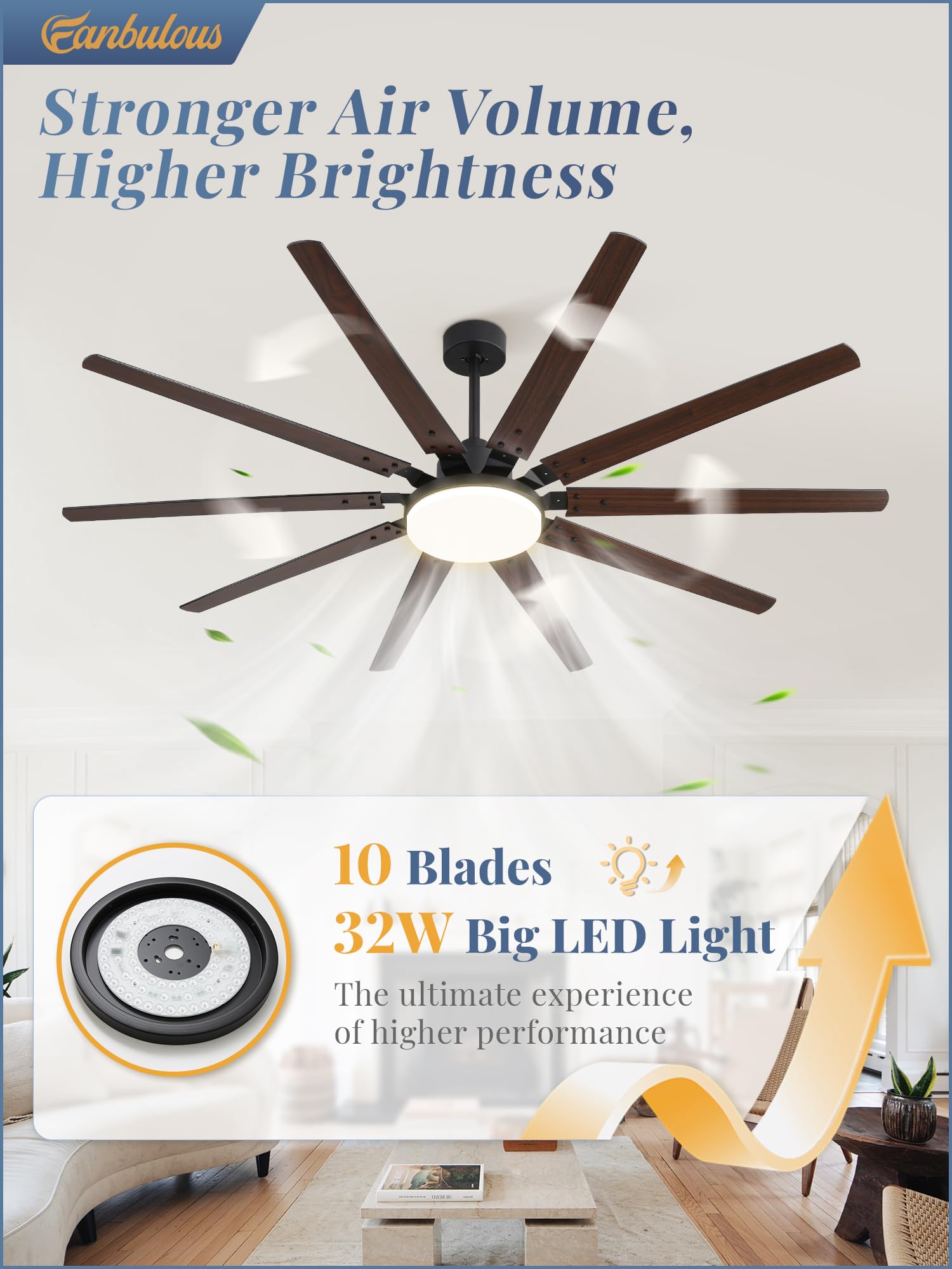Fanbulous 32W LED panel provides bright, energy-efficient illumination.
