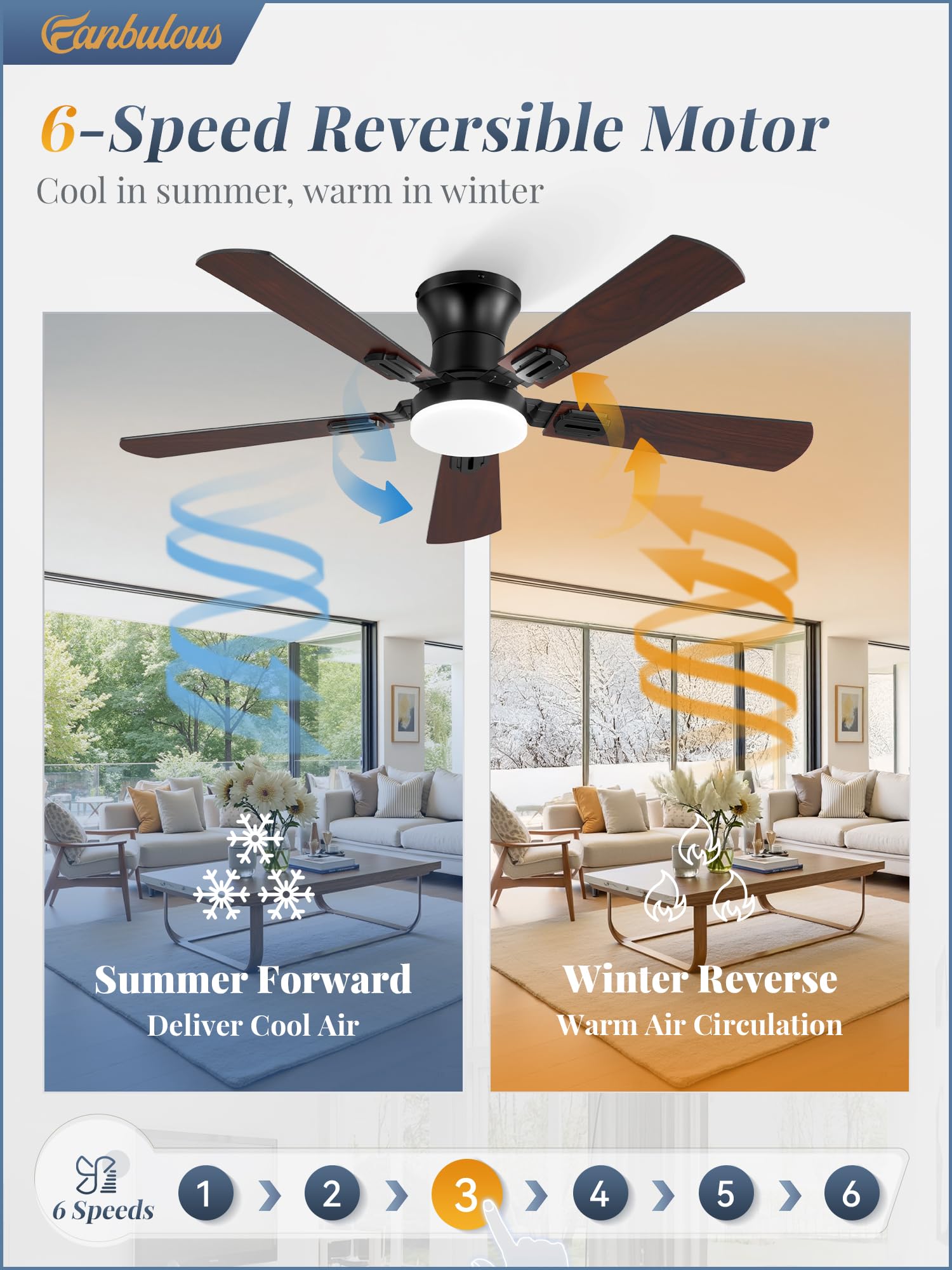 Fanbulous whisper quiet DC motor ceiling fan for serene rooms