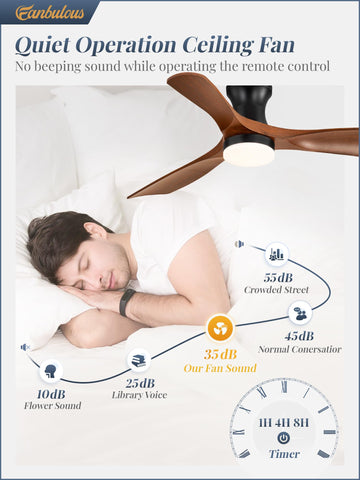 Fanbulous remote control enables quick speed and timer adjustments.